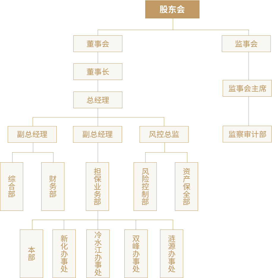 組織架構(gòu)-關(guān)于我們.jpg